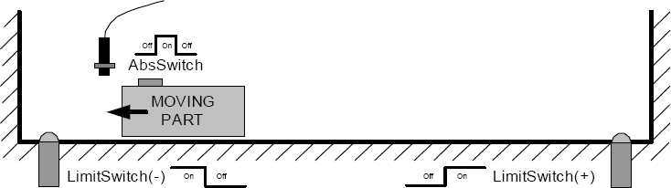 MC_StepAbsoluteSwitch_example04