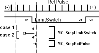 MC_StepReferencePulse_example03