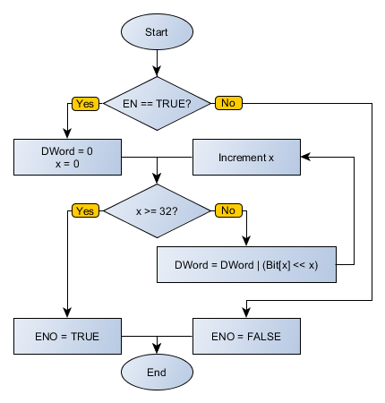 MUX2_flowchart