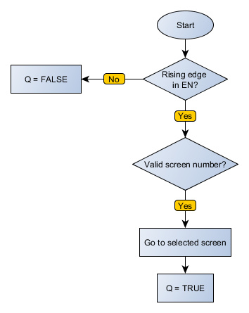 SETSCREEN_flowchart