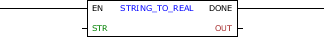 STRING_TO_REAL_block