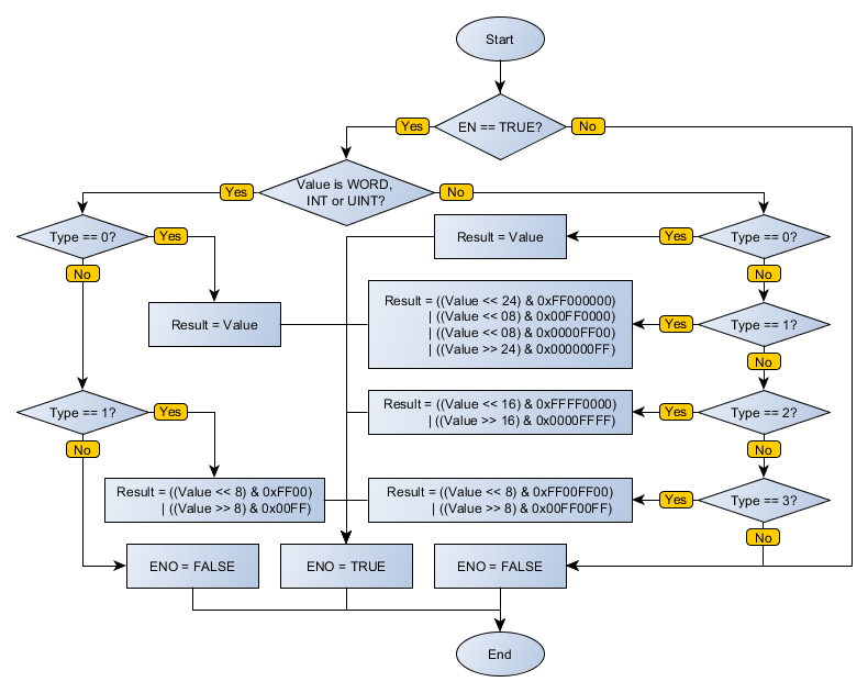 SWAP2_flowchart