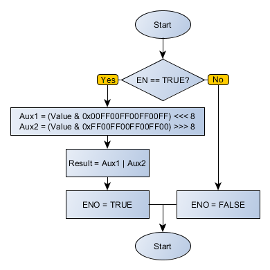 SWAP_flowchart