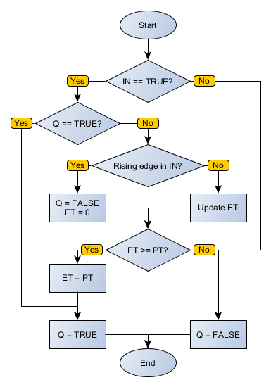 TON_flowchart