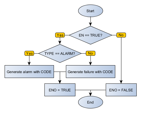 USERERR_flowchart