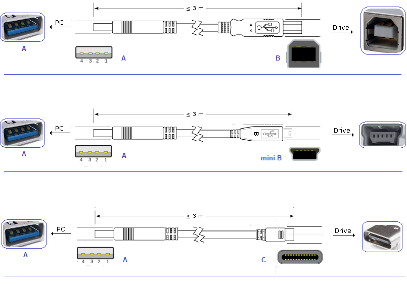 Figura 1: Cables USB