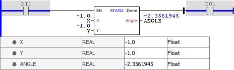 ATAN2_example03