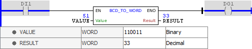 BCD_TO_WORD_example02