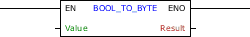 BOOL_TO_BYTE_block