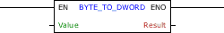 BYTE_TO_DWORD_block