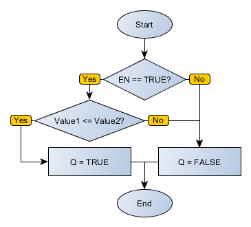 COMPLE_flowchart