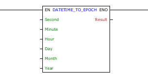 D2E_G0