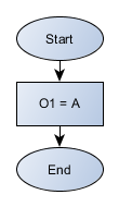 DIRECTCOIL_flowchart