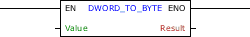 DWORD_TO_BYTE_block