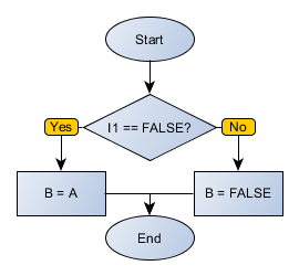 NCCONTACT_flowchart