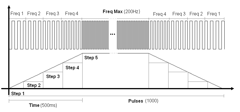 P_RAMP_example02