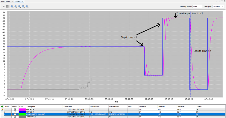 PID2_example03