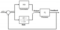 PID2_topology_academic