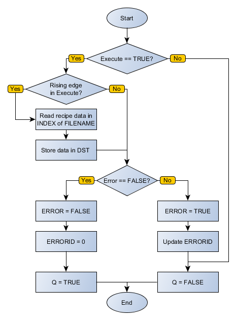 READRECIPE_flowchart