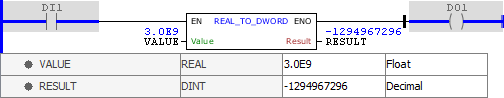 REAL_TO_DWORD_example03