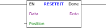 RESETBIT_block