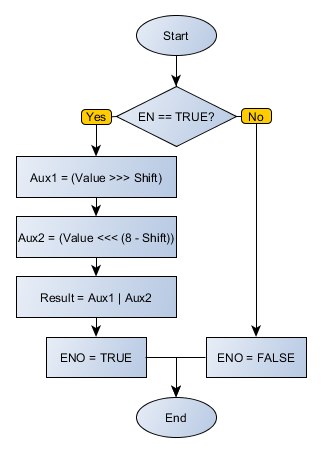 ROR_flowchart