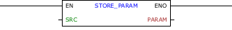 STORE_PARAM_G0