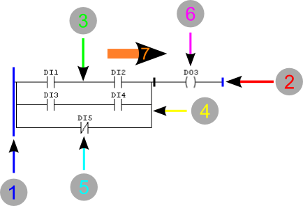 Figura 1 - Fluxo de Funcionamento do Ladder