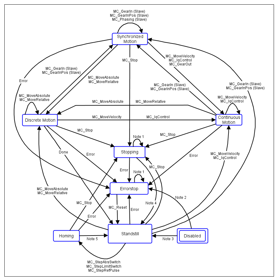 wpsresourceprojectplcsca06extension_system_markers_img001
